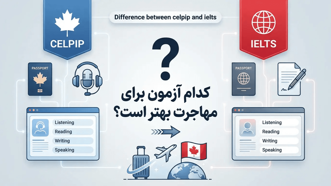 کدام آزمون برای مهاجرت بهتر است؟ سلپیپ یا آیلتس؟