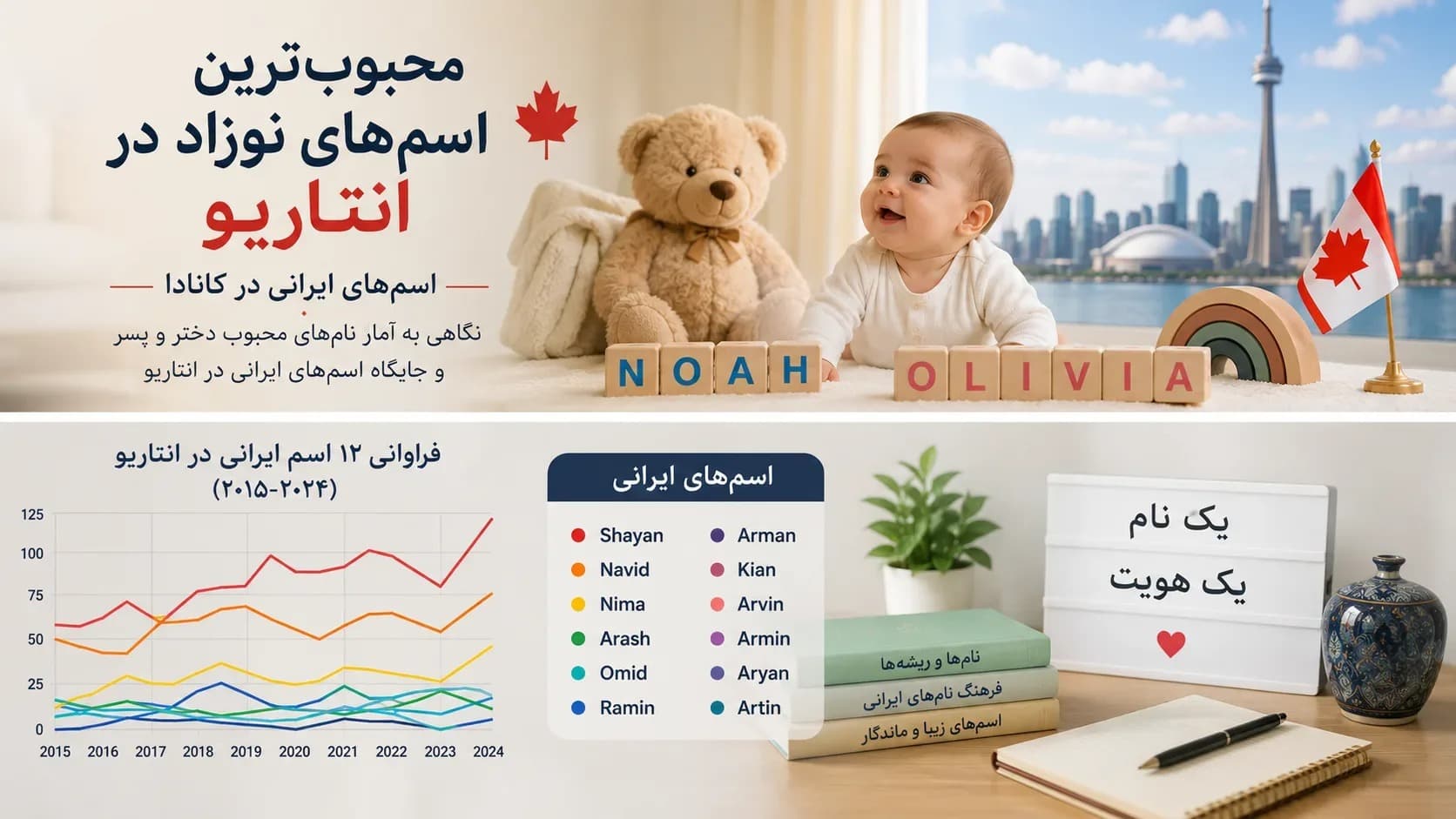 The Most Popular Baby Names for Girls and Boys in Canada
